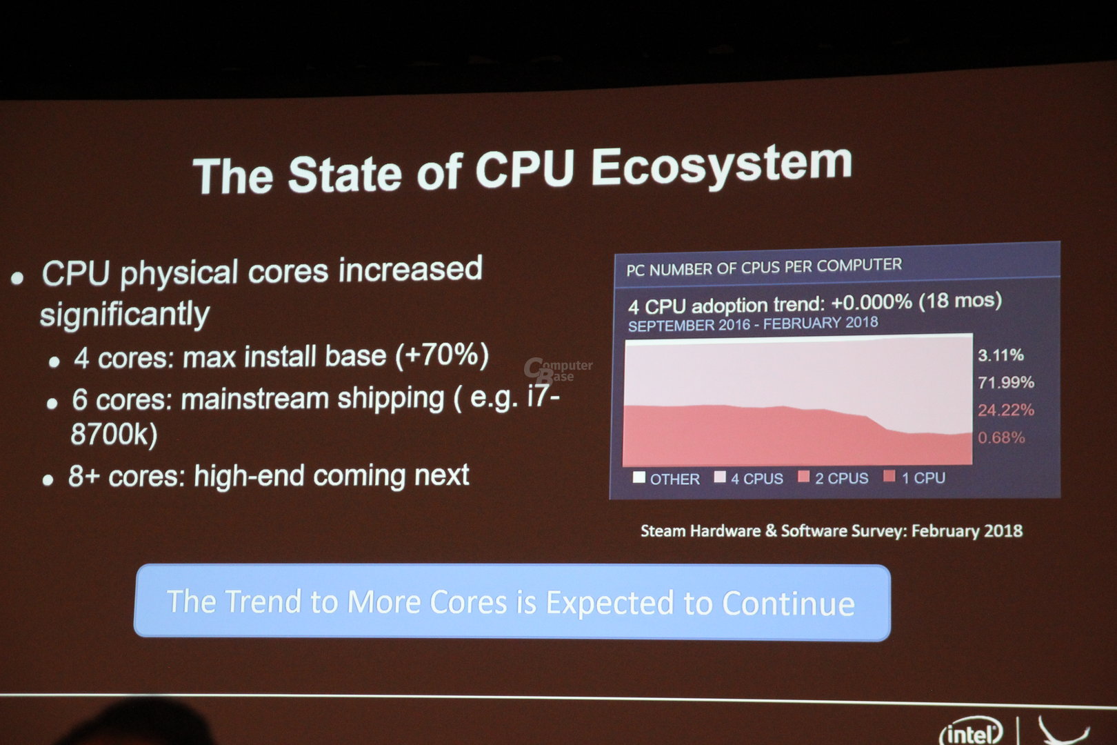 Multi-Core-CPUs in Spielen