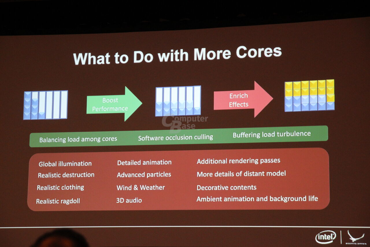 Multi-Core-CPUs in Spielen