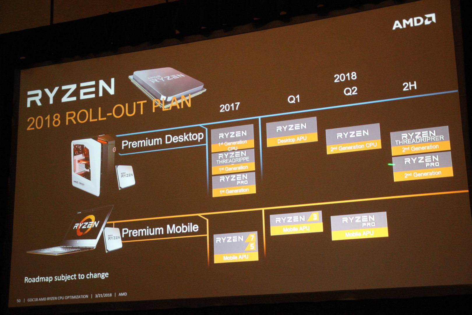 AMD zur GDC 2018