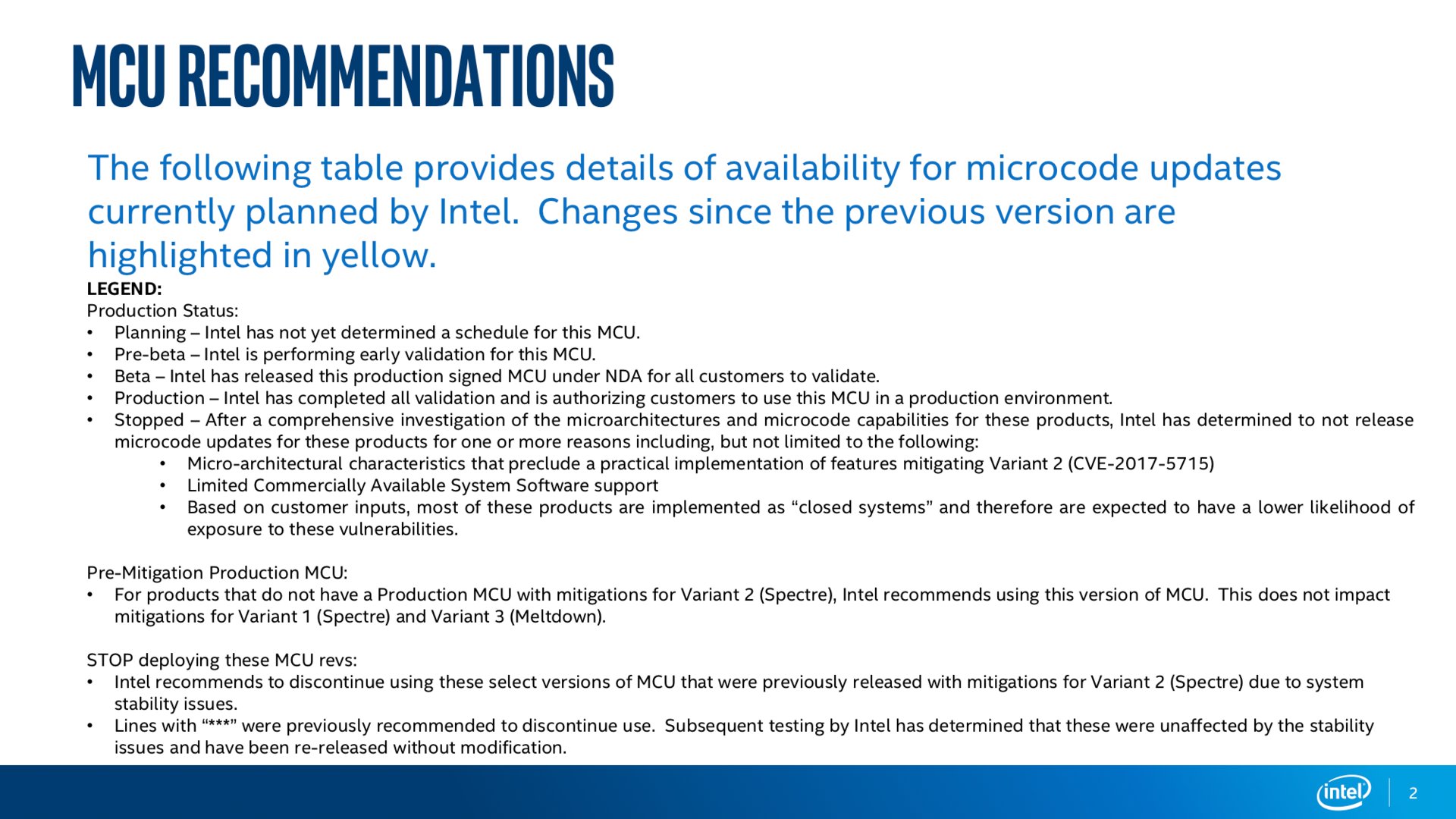 Intel Microcode Guidance Stand April 2018