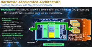 Spectrum-Controller trifft auf BiCS3-3D-NAND