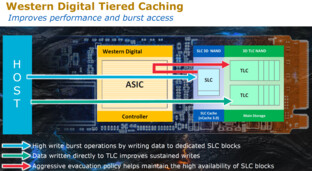 Tiered Caching mit SLC-Cache als Zwischenspeicher