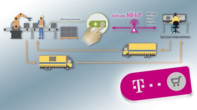 IoT Service Button: Deutsche Telekom zeigt Knopf für das Internet der Dinge