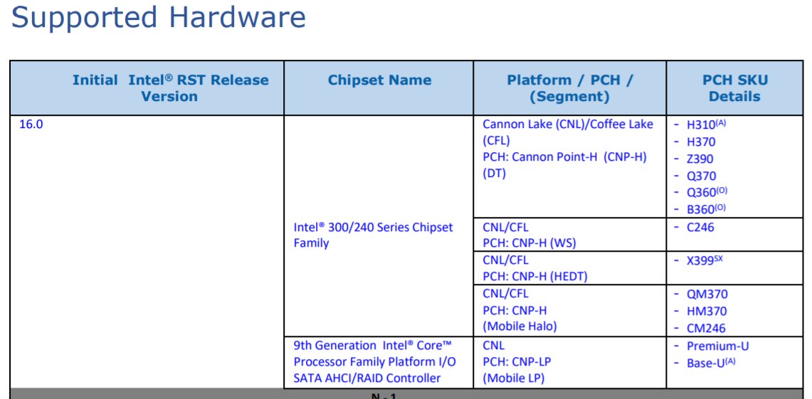 Intels RST-Release-Notes verraten Z390 und X399