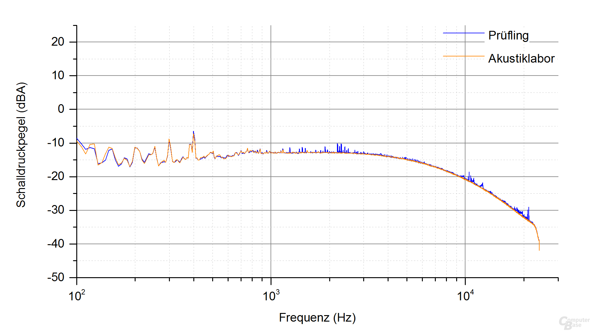 Corsair AX1600i Frequenzspektrum – Last 1 ‑ 4.3