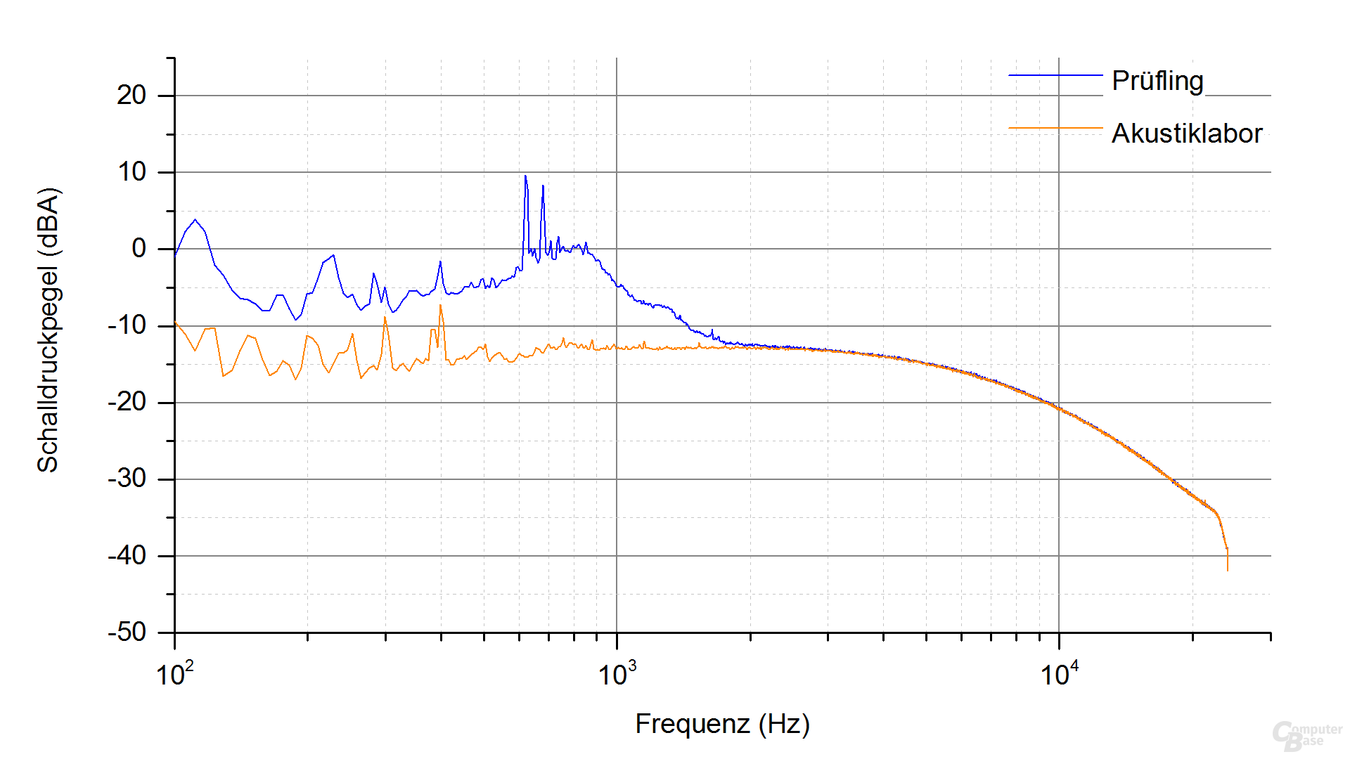 Corsair AX1600i Frequenzspektrum – Last 8