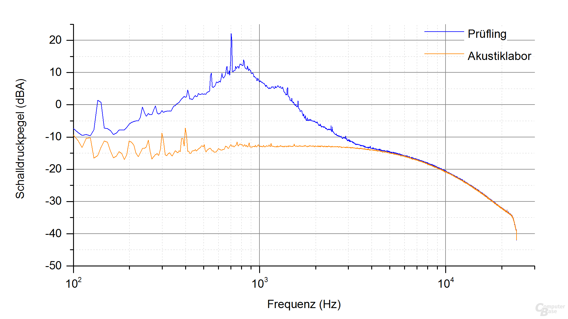 Corsair AX1600i Frequenzspektrum – Last 9