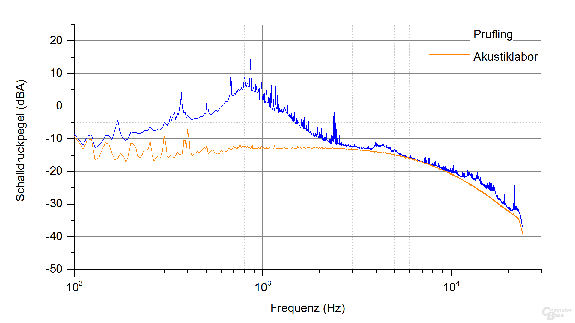 Kolink Continuum 1500W Frequenzspektrum – Last 2 ‑ 4.3