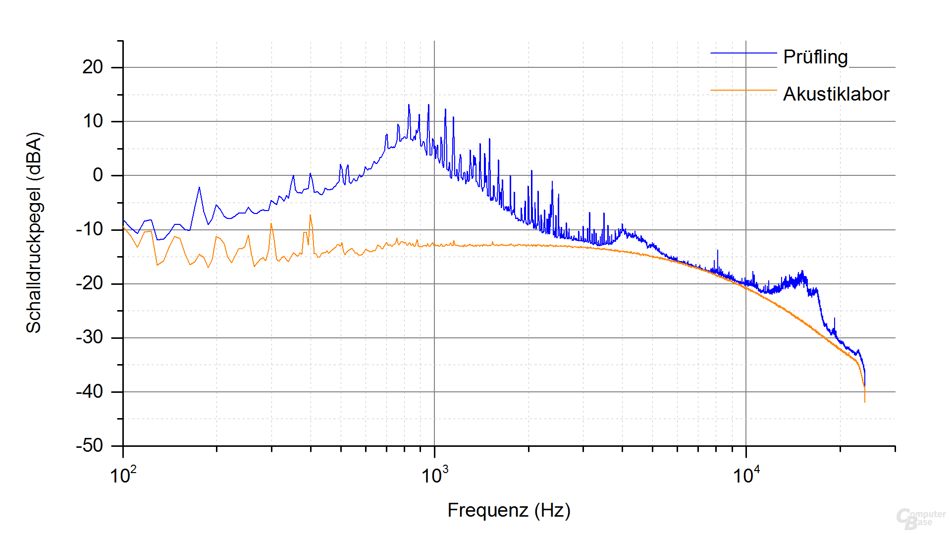 Kolink Continuum 1500W Frequenzspektrum – Last 7