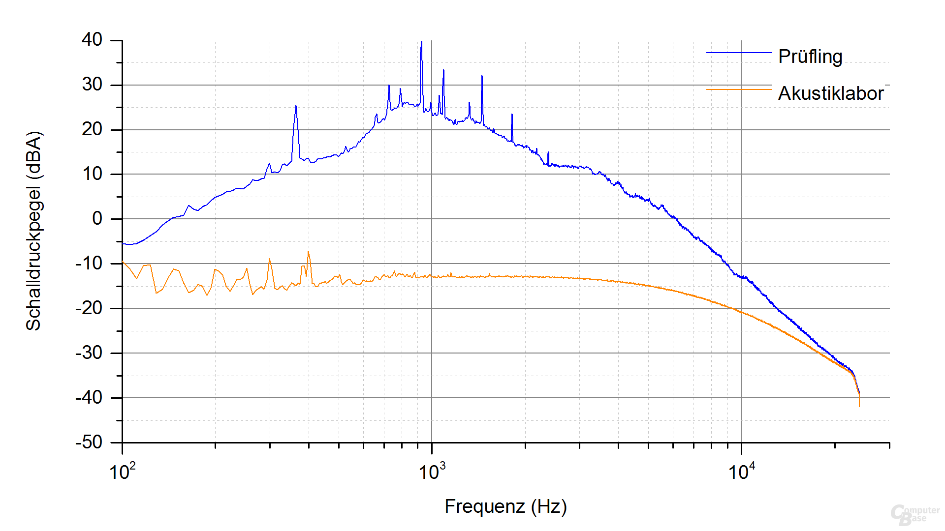 Kolink Continuum 1500W Frequenzspektrum – Last 9