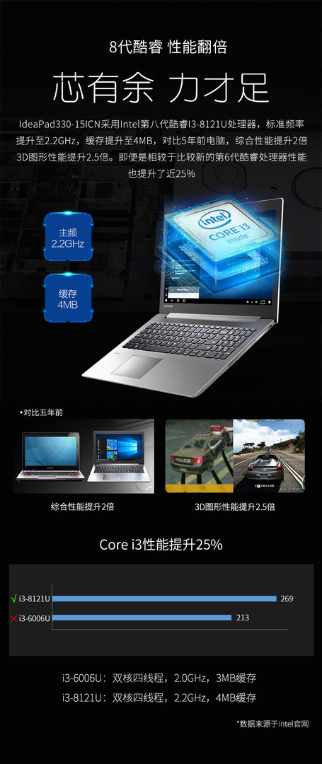 Lenovo IdeaPad330-15 mit Intel core i3-8121U