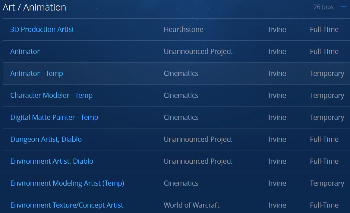 Blizzard sucht Mitarbeiter für ein unangekündigtes Diablo-Projekt