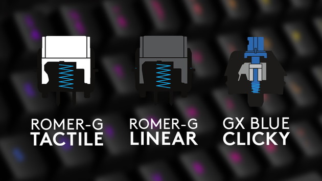 GX Blue: Logitechs mechanische Taster à la Cherry MX Blue
