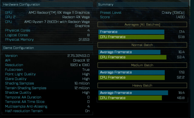 Ryzen 7 2800H (Mobile) im AotS-Benchmark