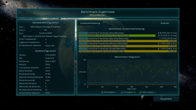 AMD Ryzen 7 2800H: Benchmark gibt Hinweis auf Leistungsniveau