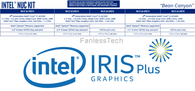 Intel NUC (Bean Canyon) mit Coffee Lake-U