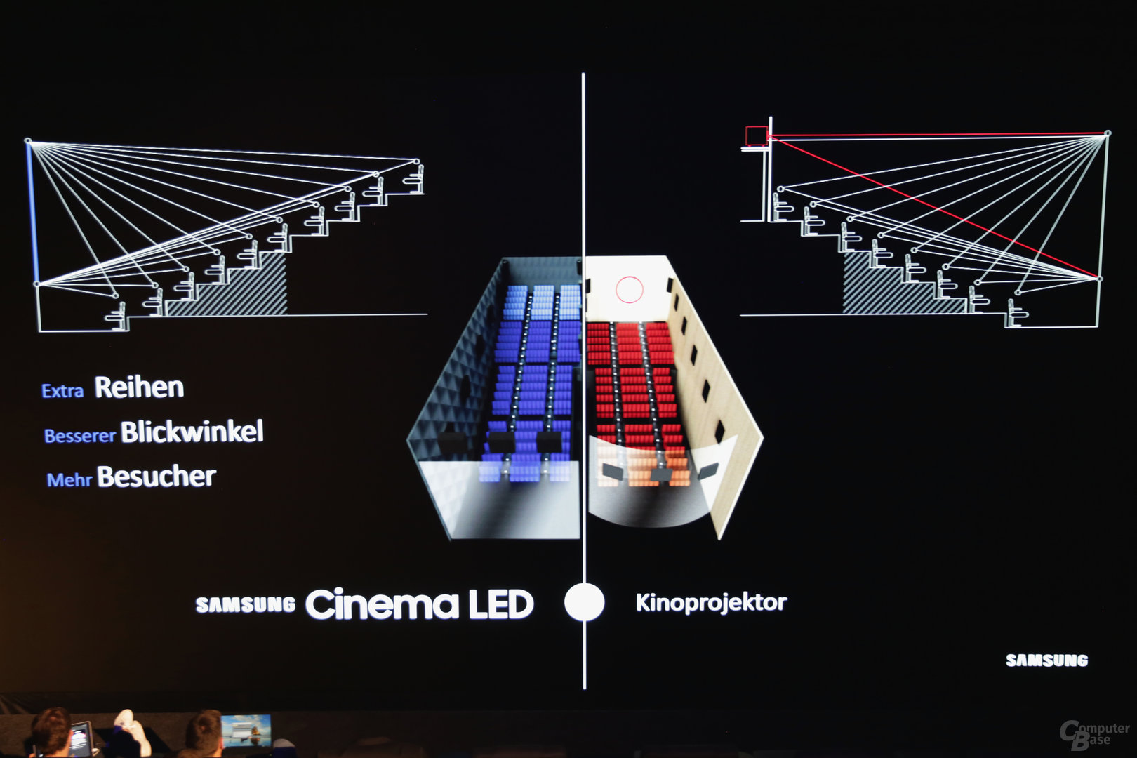 Cinema LED benötigt keinen Projektionsraum mehr
