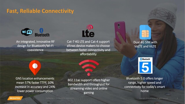 Funkverbindungen des MediaTek A22