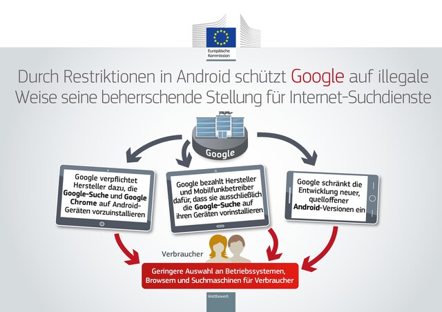 Restriktionen in Android