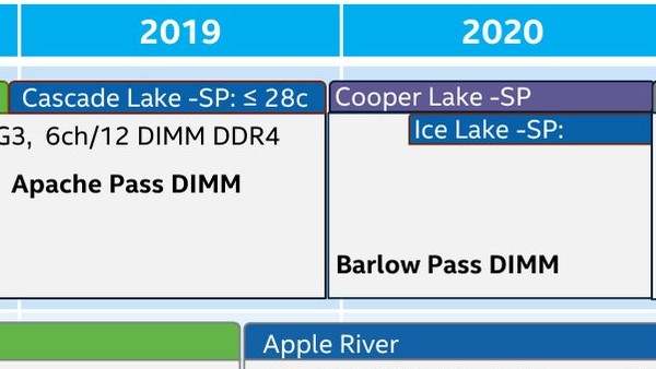 Intel Ice Lake-SP: Erste 10-nm-Server-CPU nicht vor Mitte 2020