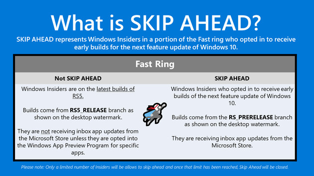 Windows 10 Redstone 6: Insider Preview Build 17723 und 18204 freigegeben