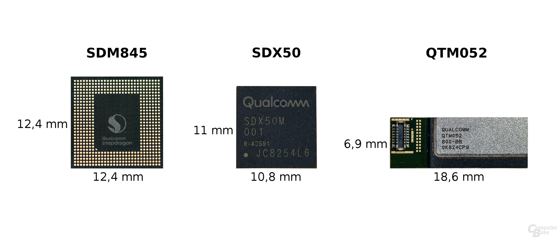 Maßstabsgetreuer Größenvergleich zwischen SDM845, SDX50 und QTM052