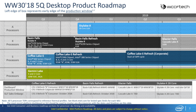 Intel Consumer Roadmap 2018/2019