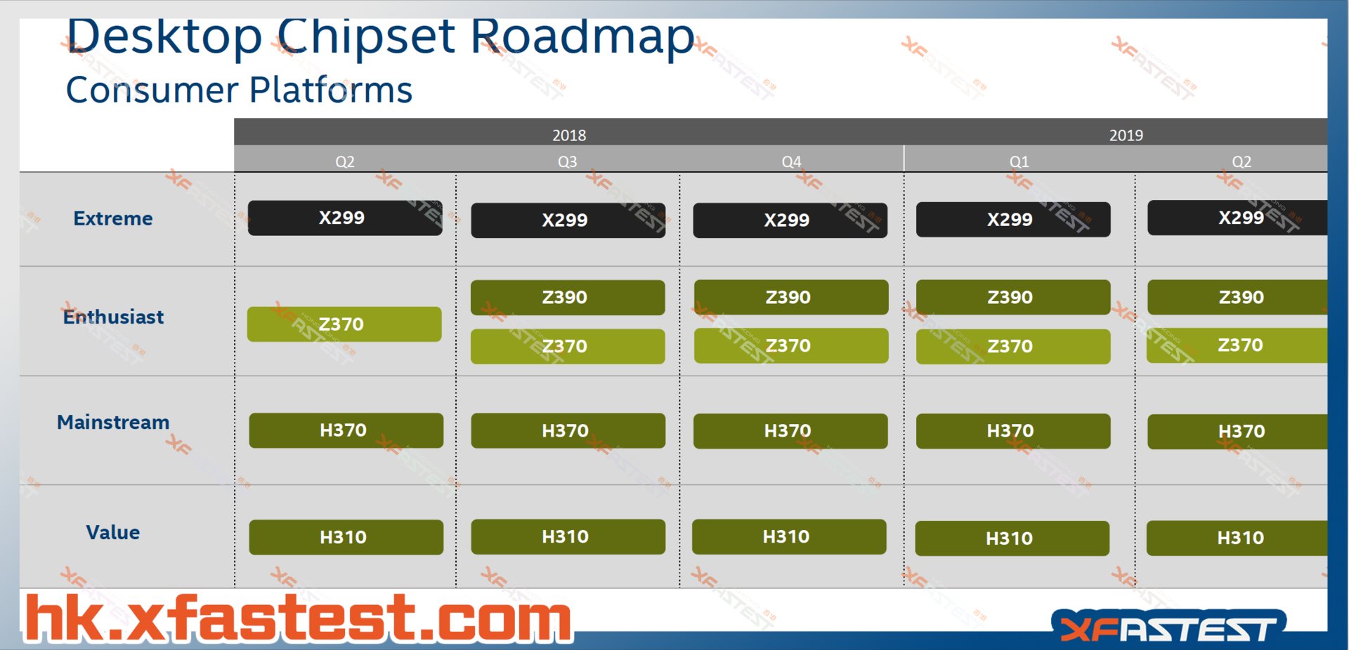 Chipsatz-Roadmap datiert Z390 auf das 3. Quartal 2018