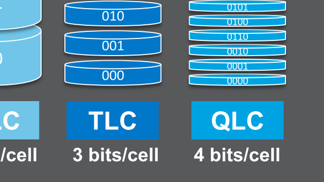 Intel SSD 660P: Die ersten QLC-SSDs sind die günstigsten mit PCIe 3.0 x4