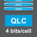 Intel SSD 660P: Die ersten QLC-SSDs sind die günstigsten mit PCIe 3.0 x4
