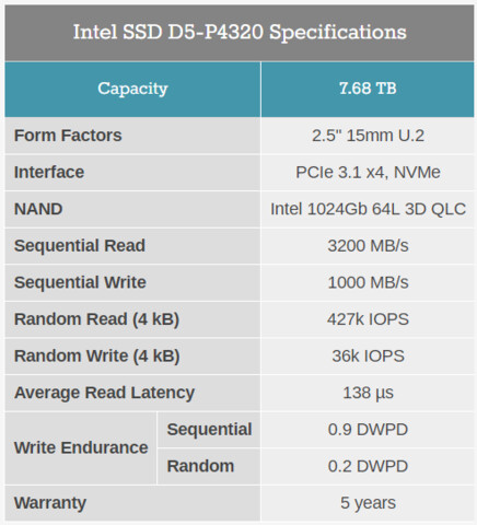 Intel SSD D5-P4320 mit QLC-NAND