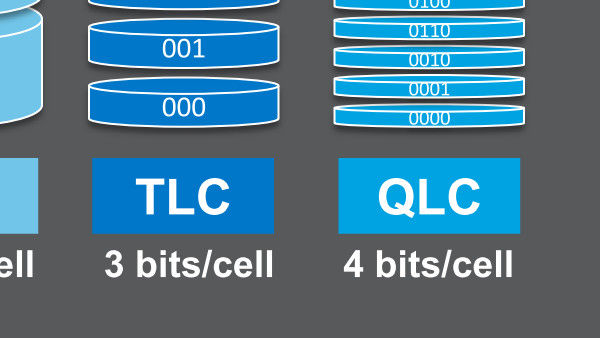 D5-P4320: Intels QLC-SSD ist auf 1.600 Schreibzyklen ausgelegt