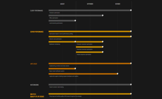 Fix PUBG – Roadmap