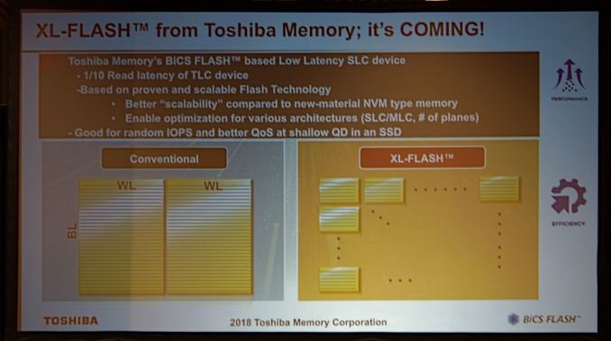 XL-Flash von Toshiba