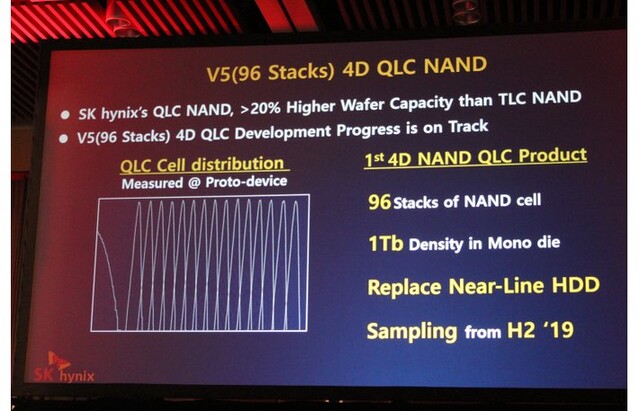Der erste QLC-NAND von SK Hynix soll erst im 2. Halbjahr 2019 kommen