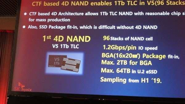 Flash-Speicher: Sk Hynix hat seinen „4D‑NAND“ vorgestellt