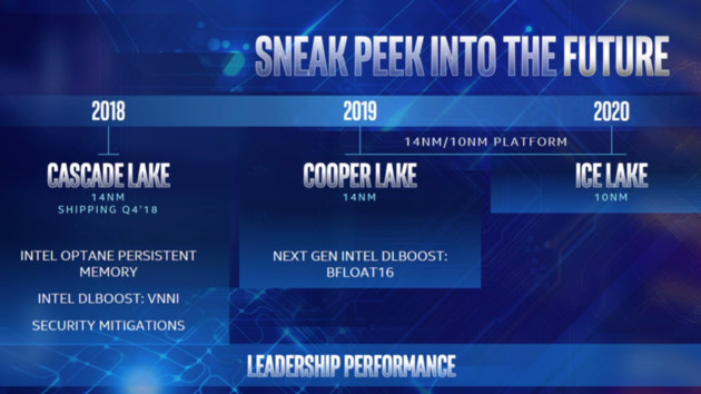 Intel-Roadmap: Offizielle Termine für Cooper Lake und Ice Lake