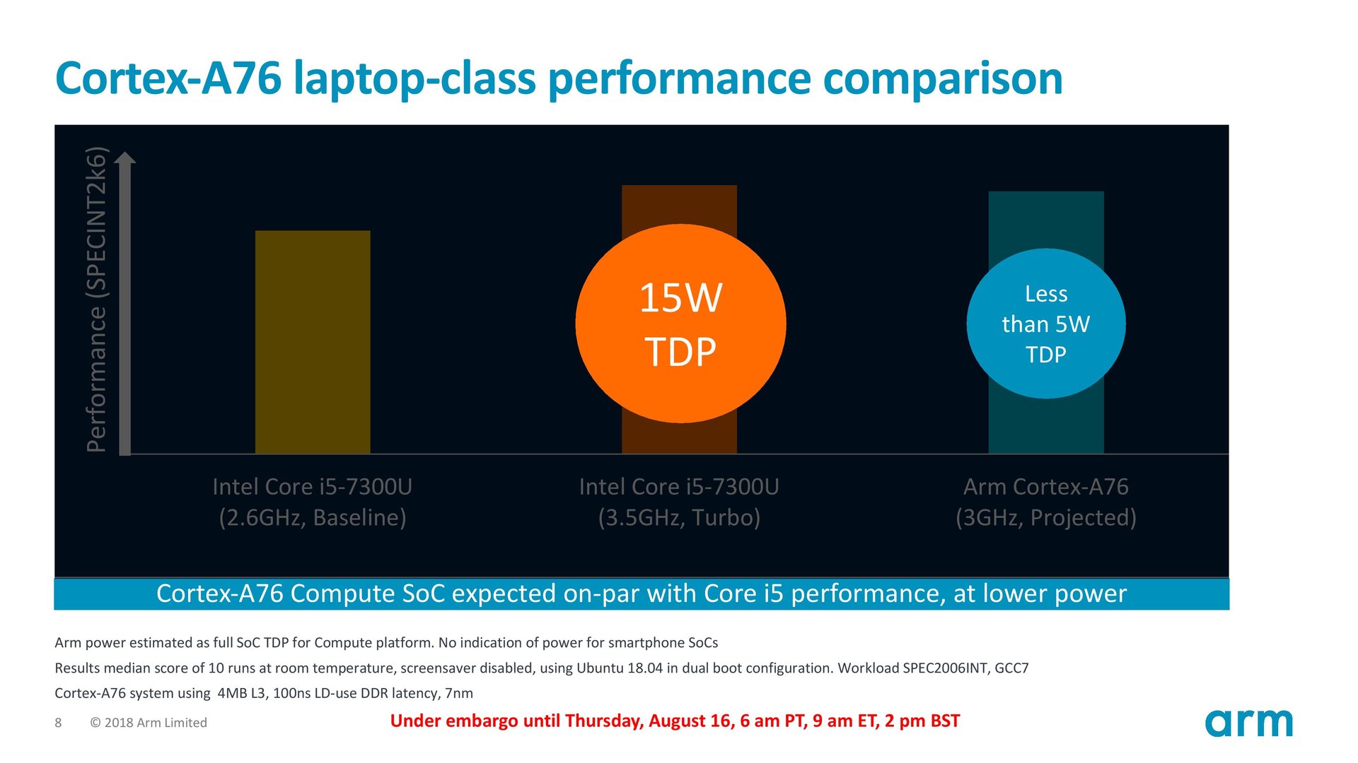 TDP-Vergleich zwischen i5 und A76 (Multi-Core)