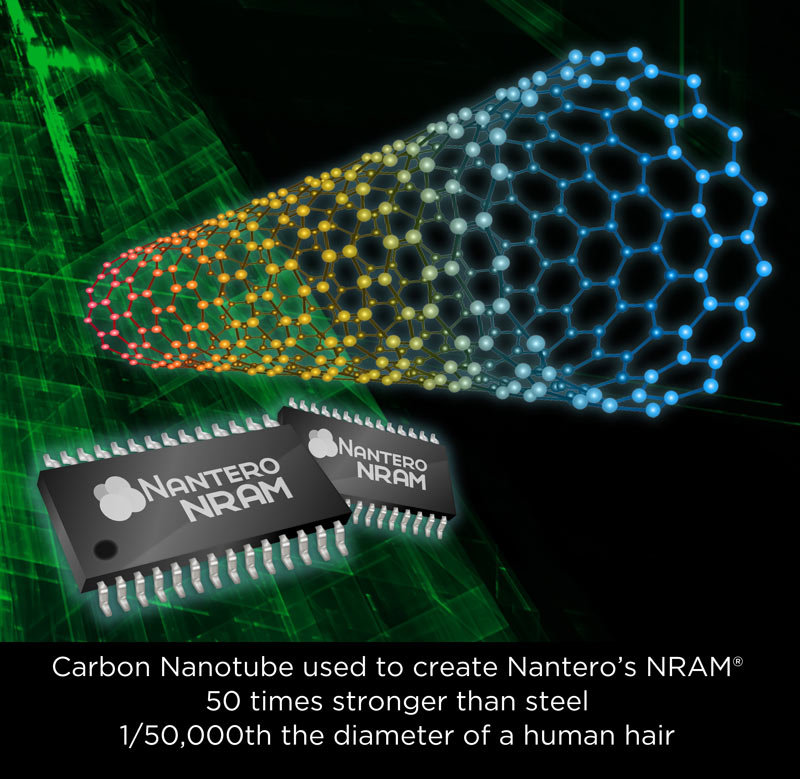 NRAM Kohlenstoff-Nanoröhrchen
