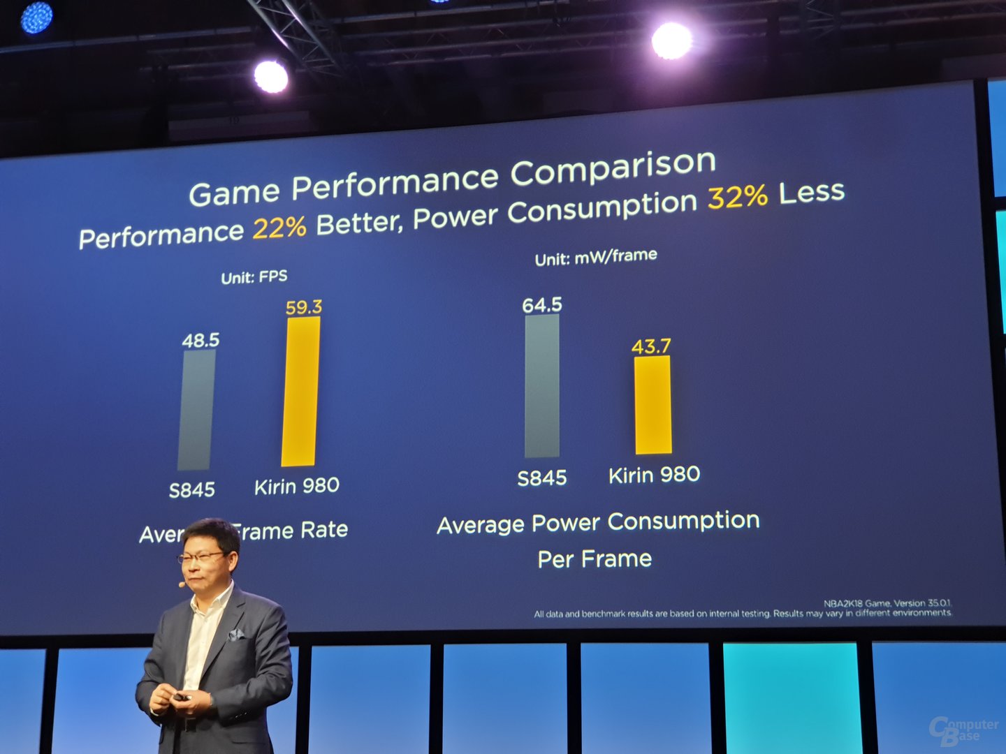 Vergleich von GPU-Leistung und Verbrauch zu Adreno