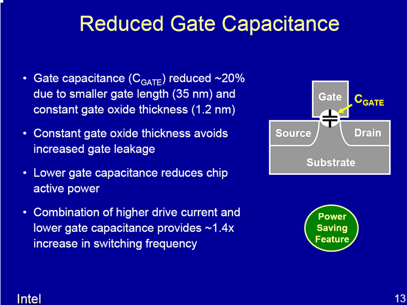 Verringerte Gate-Kapazität