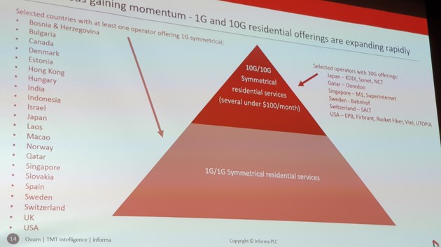 Ultra-Broadband Forum: Die einen reden über FTTH, die anderen machen FTTH