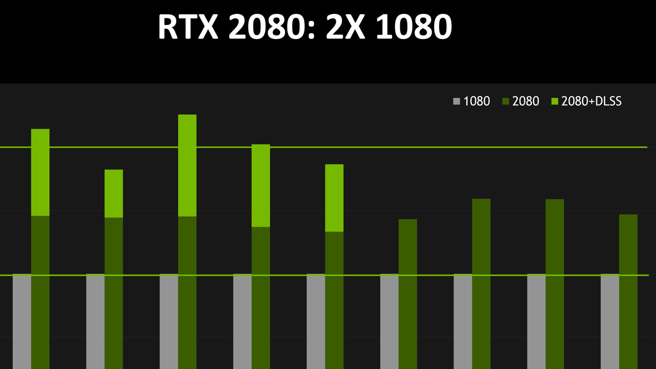 Nvidia GeForce RTX: Neun weitere Spiele erhalten DLSS-Kantenglättung