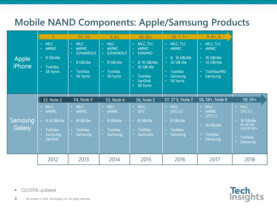 3D-NAND in Smartphones von Apple und Samsung