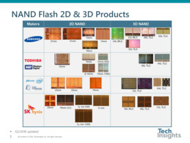 Aktueller 3D-NAND (Die-Fotos)