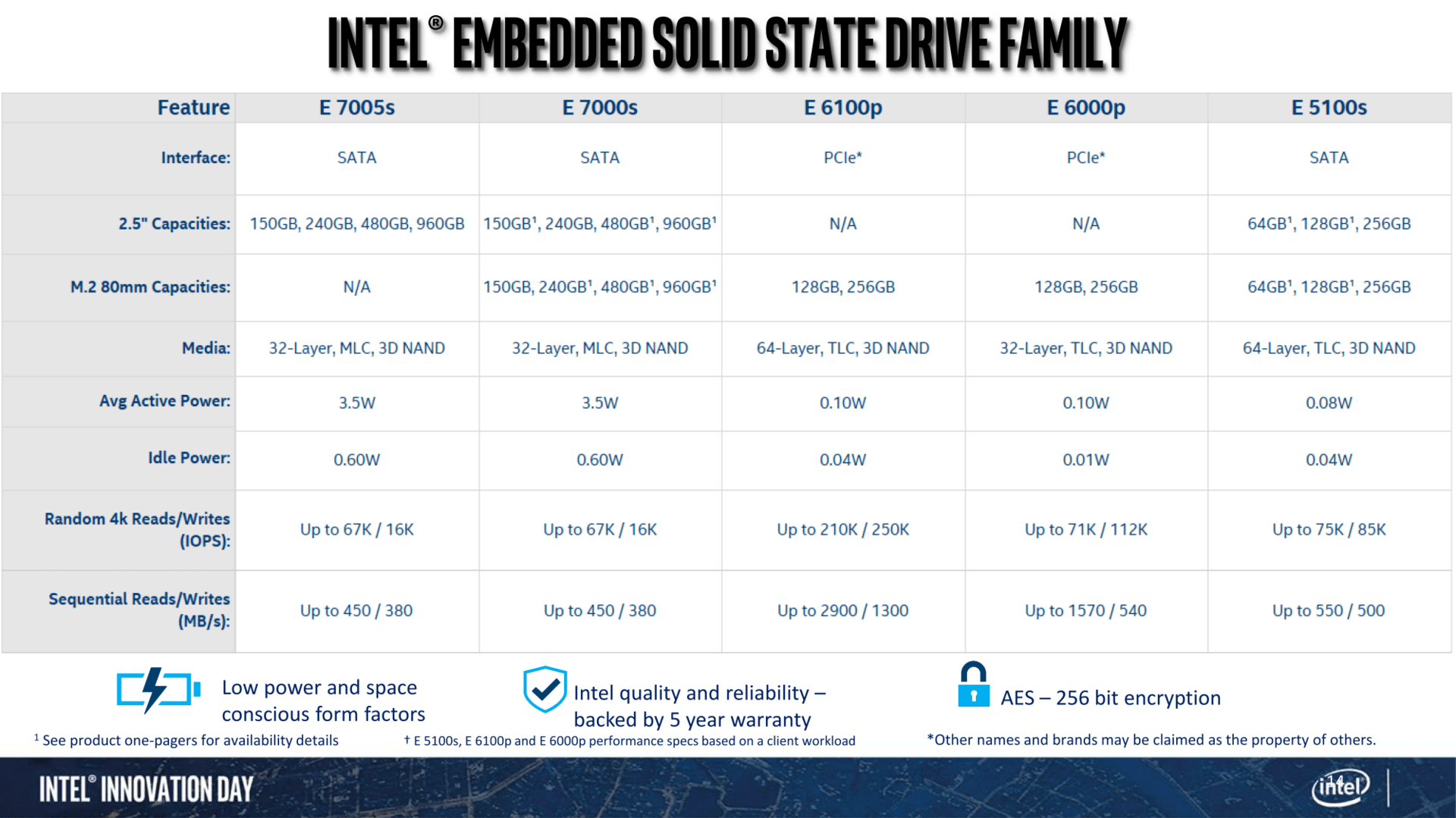Intel Embedded SSD E 7005s