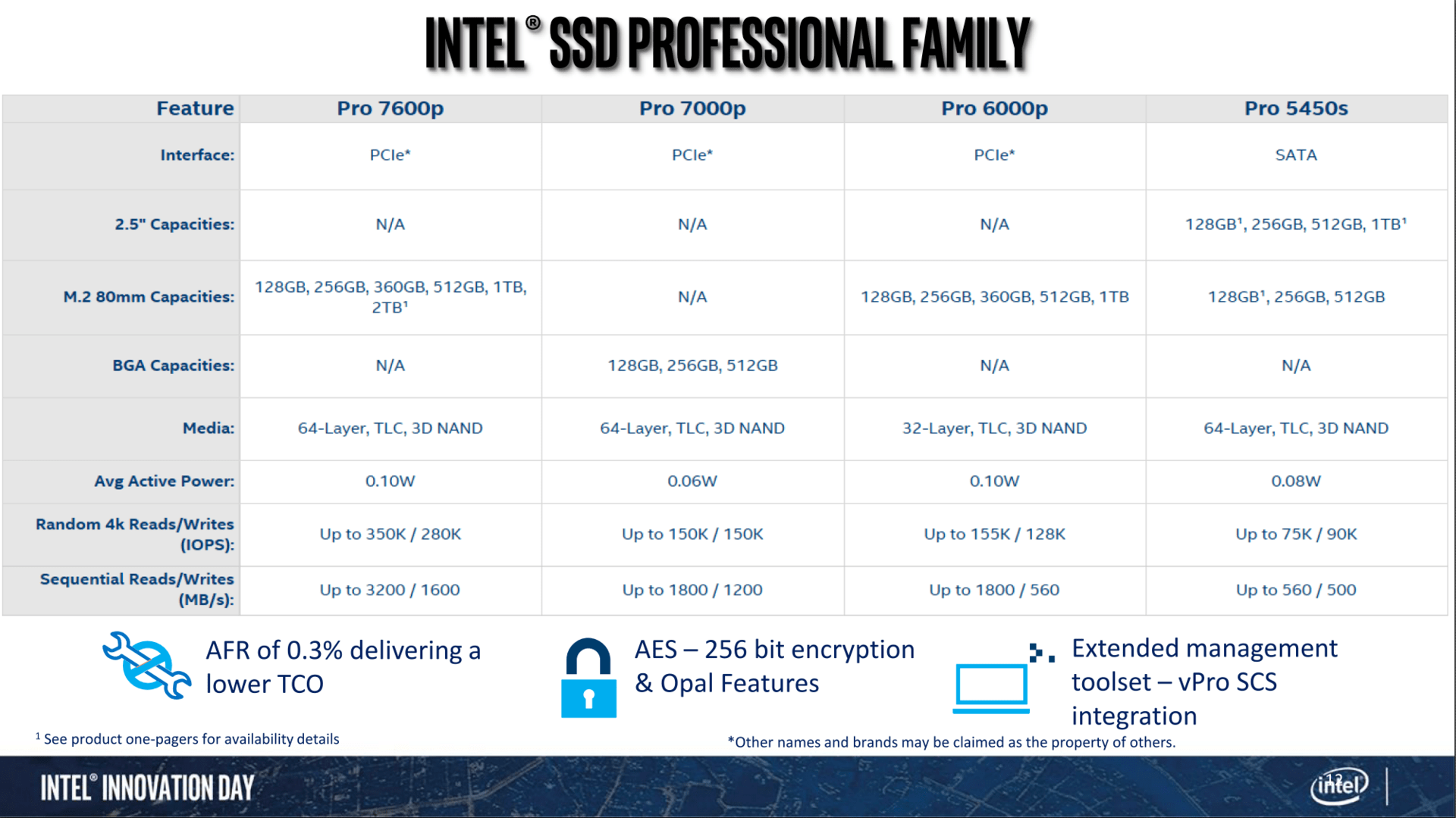 Intel Professional SSD Pro 7000p