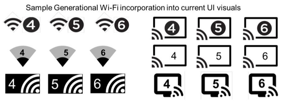 Wi-Fi-Kennzeichnung im WLAN-Logo