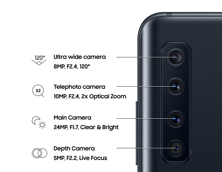 Vier Kameras des Samsung Galaxy A9 (2018)