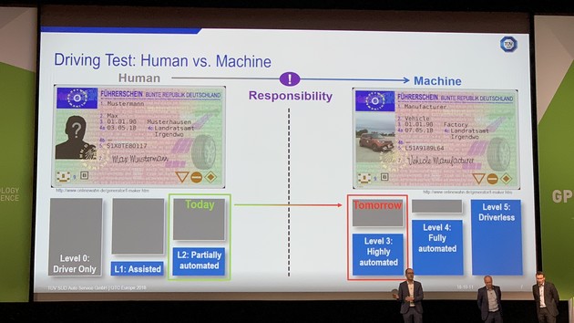 AVL, Nvidia & TÜV Süd: Autonome Autos benötigen wie Menschen Führerscheine